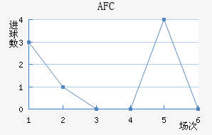 AFC