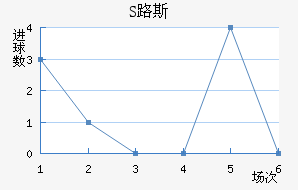S·˹