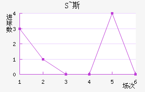 S~˹
