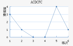 պ˾FC