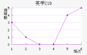 ӢѧU19