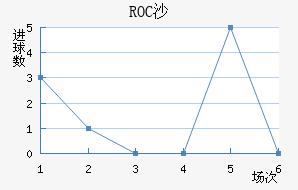 ROCɳ߽