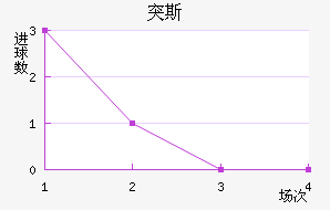 ͻ˹