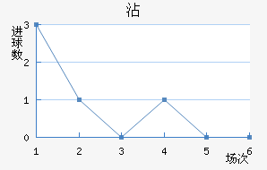 մ