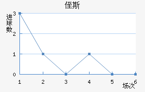 ֶ˹