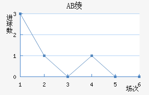 AB籾