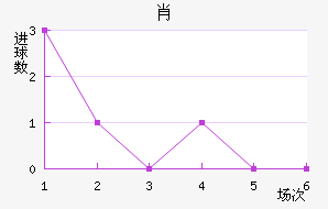 Ф