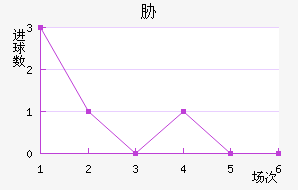 в
