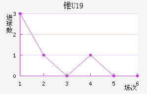 ׶˹U19