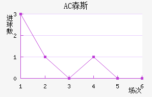 AC ɭ˹