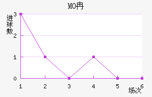 MOȽǽ