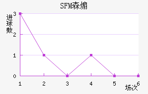 SFMɭɿ˽