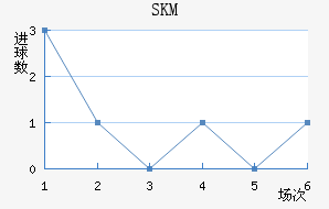 SKM