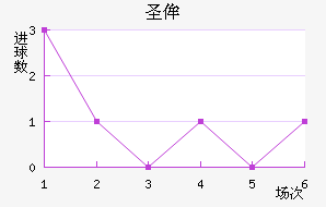 ʥٰ