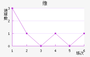 ά