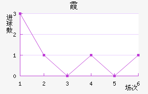 ϼ