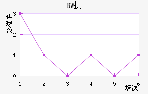 BWִĽ