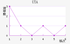 UTA