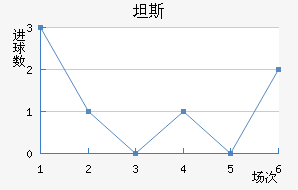 ̹˹