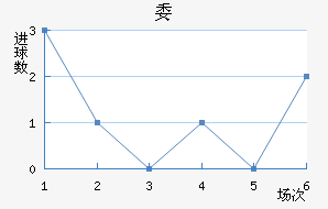ί