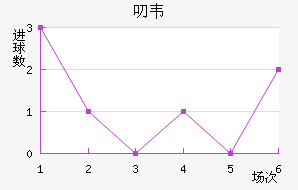 ߶Τ˽