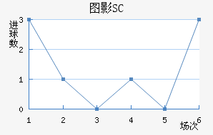 ͼӰSC