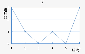 NKղ
