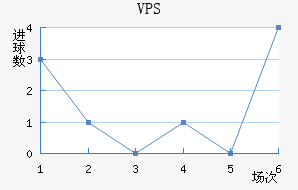 VPS