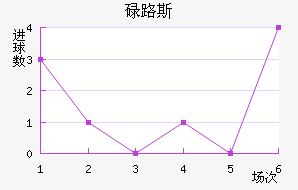 µ·˹
