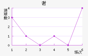 лƶ