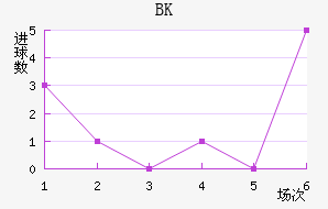 BKƥ˽