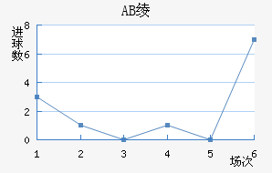 AB籾