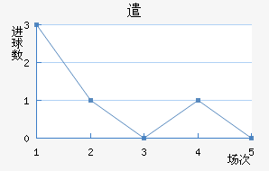 ǲɸ˹