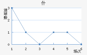 ʲŵ½