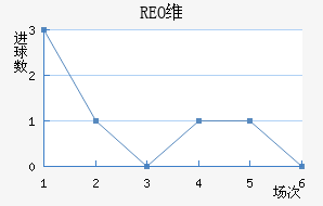 REOάŦ˹