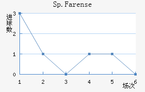 Sp.Farense