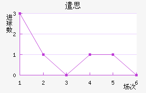 ǲ˼