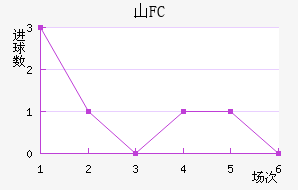ɽFC