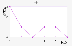 ʲն