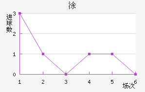 Ϳʽ
