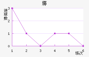 ޶