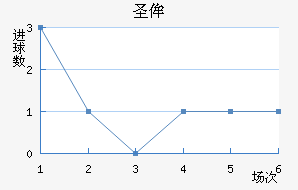 ʥٰ