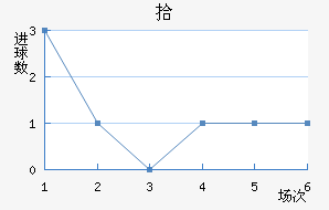 ʰ