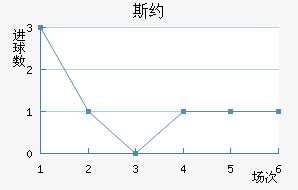 ˹Լ