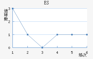 ES˹