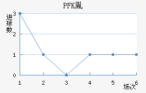 PFKط