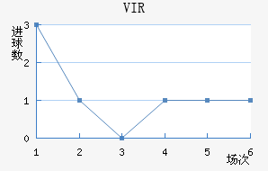 VIR׽