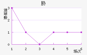 в
