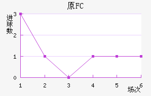 ԭFC