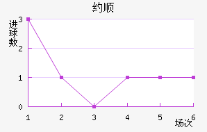 Լ˳ǽ